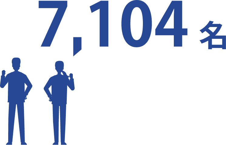 7,104名