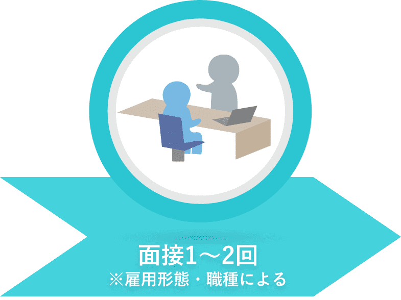 面接1～2回