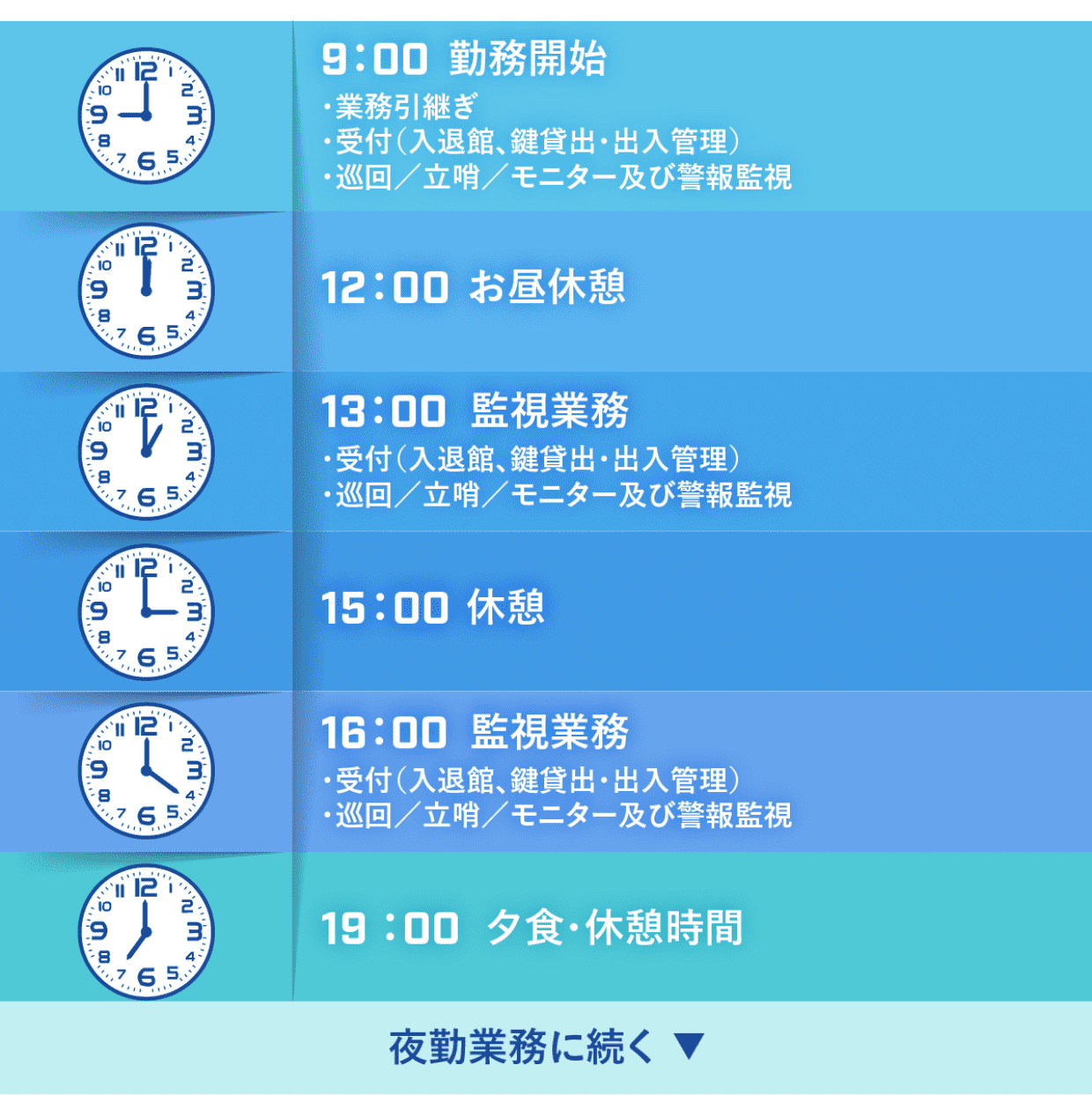 1日のスケジュール